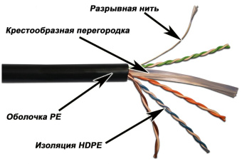Кабель информационный Lanmaster LAN-6EUTP-OUT кат.6 UTP 4 пары 23AWG PE 305м черный - купить недорого с доставкой в интернет-магазине