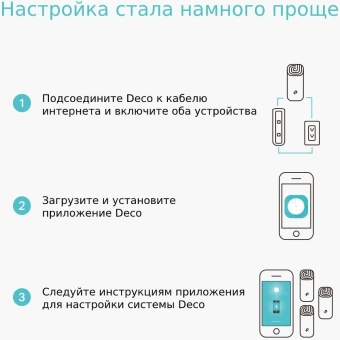 Бесшовный Mesh роутер TP-Link Deco E4 (DECO E4(3-PACK)) AC1200 10/100BASE-TX белый (упак.:3шт) - купить недорого с доставкой в интернет-магазине