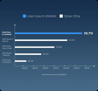 ПК Мини Chuwi AuBox Core i9 13900HK (2.6) 16Gb SSD512Gb Iris Xe Windows 11 Pro 2x2.5GbitEth WiFi BT 120W серебристый/черный - купить недорого с доставкой в интернет-магазине