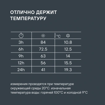 Термос для еды Rondell Aventura RDS-1660 0.7л. морская волна с чехлом картонная коробка - купить недорого с доставкой в интернет-магазине