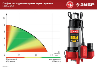 Насос фекальный Зубр НПФ-450-Р 450Вт 7980л/час (в компл.:режущий механизм) - купить недорого с доставкой в интернет-магазине