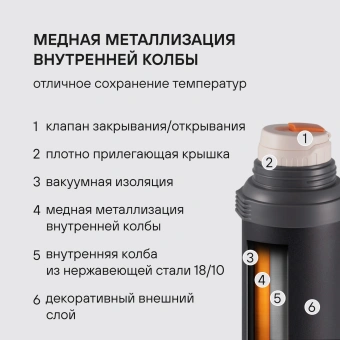 Термос для напитков Rondell Filigran RDS-1896 2.3л. темно-серый картонная коробка - купить недорого с доставкой в интернет-магазине