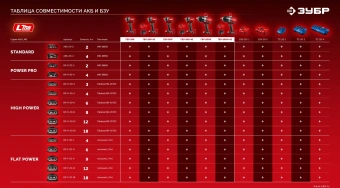 Гайковерт Зубр ГБУ-350-41 40Вт аккум. патрон:квад.3/4" - купить недорого с доставкой в интернет-магазине