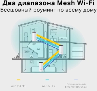 Бесшовный Mesh роутер TP-Link Deco M4 (DECO M4(1-PACK)) AC1200 10/100/1000BASE-TX белый - купить недорого с доставкой в интернет-магазине
