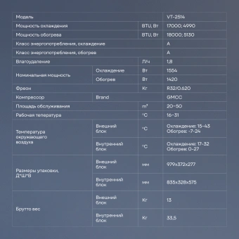 Сплит-система Vitek VT-2514 белый - купить недорого с доставкой в интернет-магазине