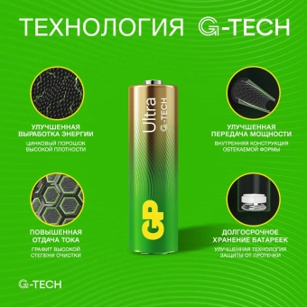 Батарея GP Ultra 15AU/24AU/FANWETA21-2CRSBC24 AA/AAA (промо:Вентилятор в подарок) (24шт) блистер - купить недорого с доставкой в интернет-магазине
