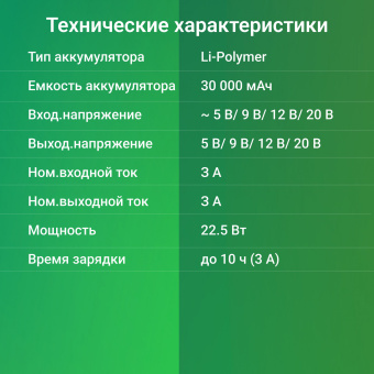 Мобильный аккумулятор Digma DGP-30000-4U 30000mAh QC4.0/PD3.0 22.5W 3A 4xUSB-A/USB-C черный (DGP-30000-4U-B) - купить недорого с доставкой в интернет-магазине