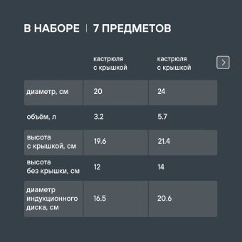 Набор посуды Rondell Flamme RDS-1957 7 предметов - купить недорого с доставкой в интернет-магазине