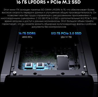 ПК Мини Chuwi CoreBox i7 13620H (2.4) 16Gb SSD512Gb UHDG Windows 11 Pro GbitEth WiFi BT 120W серый - купить недорого с доставкой в интернет-магазине