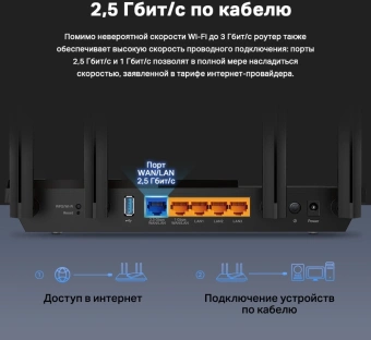 Роутер беспроводной TP-Link Archer AX55 Pro AX3000 100/1000/2500BASE-T черный - купить недорого с доставкой в интернет-магазине