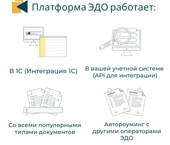 Ключ активации Эвотор Платформа ЭДО пакет на 200 документов (ЭВОТОР-ЭДО-200) - купить недорого с доставкой в интернет-магазине