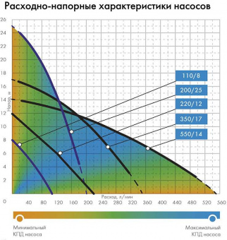 Насос садовый дренажный Джилекс 350/17 1200Вт 21000л/час (в компл.:Переходник "Елочка" на три размера шланга 25/32/40мм) (5150) - купить недорого с доставкой в интернет-магазине