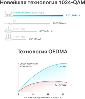 Роутер беспроводной TP-Link Archer AX10 AX1500 10/100/1000BASE-TX черный - цена, купить или заказать с доставкой в интернет-магазине Роутер беспроводной TP-Link Archer AX10 AX1500 10/100/1000BASE-TX черный - купить недорого с доставкой в интернет-магазине