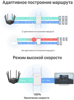 Повторитель беспроводного сигнала Mercusys ME50G AC1900 10/100/1000BASE-TX белый - купить недорого с доставкой в интернет-магазине