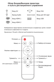 Проектор Cactus CS-PRE.05B.WXGA LCD 1800Lm LS 180Lm ANSI (1280x720) 1500:1 ресурс лампы:30000часов 1xUSB typeA 2xHDMI 1.75кг - купить недорого с доставкой в интернет-магазине