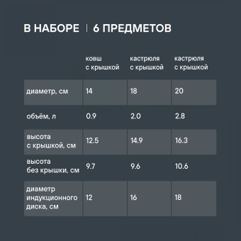 Набор посуды Rondell Strike RDS-817 6 предметов - купить недорого с доставкой в интернет-магазине
