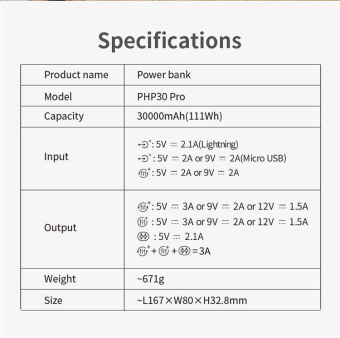 Мобильный аккумулятор Romoss Sense 8P+ 30000mAh QC3.0 18W 3A 2xUSB-A/USB-C белый - купить недорого с доставкой в интернет-магазине