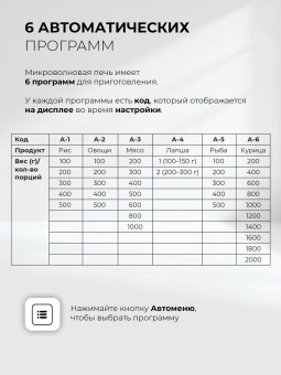 Микроволновая печь Lex BIMO 20.07N черный (встраиваемая) - купить недорого с доставкой в интернет-магазине