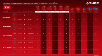 Дрель-шуруповерт Зубр ДБУ-45-21 40Вт аккум. патрон:быстрозажимной - купить недорого с доставкой в интернет-магазине