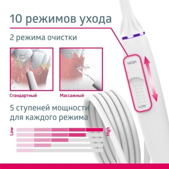 Ирригатор B.Well MED-900 импульсн. 3насад. белый - цена, купить или заказать с доставкой в интернет-магазине Ирригатор B.Well MED-900 импульсн. 3насад. белый - купить недорого с доставкой в интернет-магазине