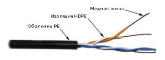 Кабель информационный Lanmaster TWT-5EUTP2-OUT кат.5 UTP 2 пары 24AWG PE внешний 305м черный - купить недорого с доставкой в интернет-магазине