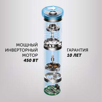 Пылесос Polaris PVCS 7090 HandStick PRO Aqua 450Вт жемчужный/серый - купить недорого с доставкой в интернет-магазине