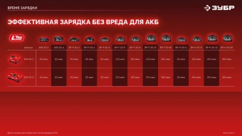 Дрель-шуруповерт Зубр ДШ-40 40Вт аккум. патрон:быстрозажимной - купить недорого с доставкой в интернет-магазине