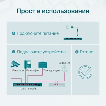 Коммутатор TP-Link TL-SG1210MPE (L2) 10x1Гбит/с 1xКомбо(1000BASE-T/SFP) 8PoE+ 123W настраиваемый - купить недорого с доставкой в интернет-магазине