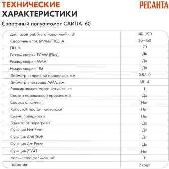 Сварочный аппарат Ресанта САИПА-160 инвертор FLUX/MIG-MAG 6.2кВт - купить недорого с доставкой в интернет-магазине