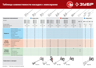 Дрель-миксер Зубр МР-1100 1100Вт М14 реверс - купить недорого с доставкой в интернет-магазине