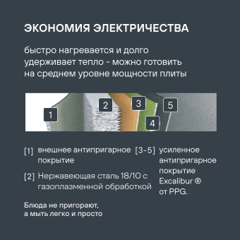 Сковорода Rondell Stern RDS-092 круглая 24см покрытие: Excalibur ручка несъемная (с крышкой) серый - купить недорого с доставкой в интернет-магазине