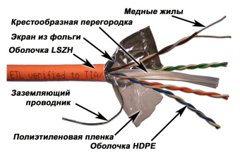 Кабель информационный Lanmaster LAN-6EFTP-LSZH-OR кат.6 FTP 4 пары 24AWG LSZH внутренний 305м оранжевый - купить недорого с доставкой в интернет-магазине