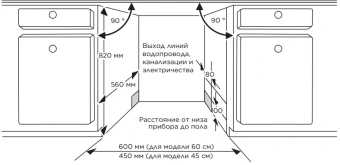 Посудомоечная машина встраив. Midea MID60S485I 2100Вт полноразмерная нержавеющая сталь инвертор - купить недорого с доставкой в интернет-магазине