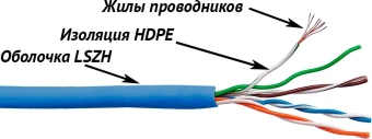 Кабель информационный Lanmaster LAN-5EUTP-PT-LSZH-BL кат.5E UTP 4 пары 24AWG LSZH внутренний 305м синий - купить недорого с доставкой в интернет-магазине