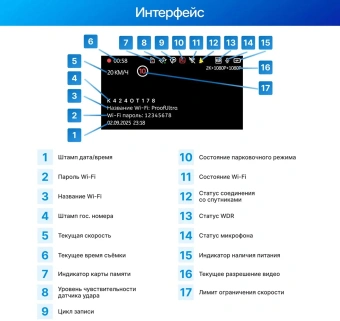 Видеорегистратор TrendVision Proof Ultra черный 2160x3840 2160p 170гр. GPS SA230D - купить недорого с доставкой в интернет-магазине