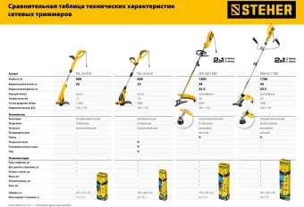 Триммер электрический Steher TEL-25-410 400Вт 0.54л.с. неразбор.штан. реж.эл.:леска - купить недорого с доставкой в интернет-магазине