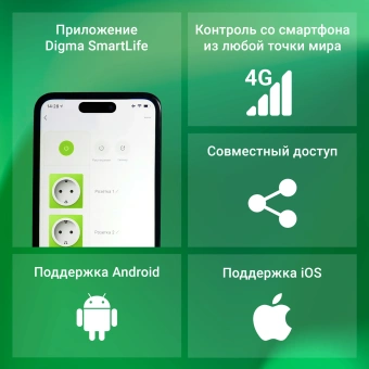 Умная розетка Digma DiPlug Cube 1 EU Wi-Fi белый (DPC13S) - купить недорого с доставкой в интернет-магазине