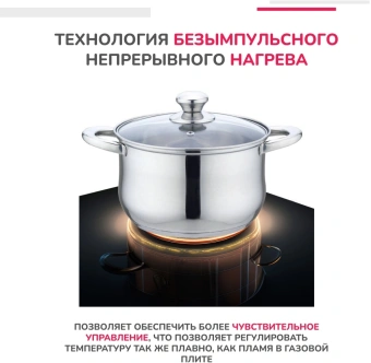 Индукционная варочная поверхность Simfer H30I72S002 черный - купить недорого с доставкой в интернет-магазине