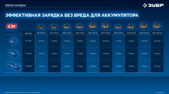 Дрель-шуруповерт Зубр DB-70-42 40Вт аккум. патрон:быстрозажимной (кейс в комплекте) - купить недорого с доставкой в интернет-магазине