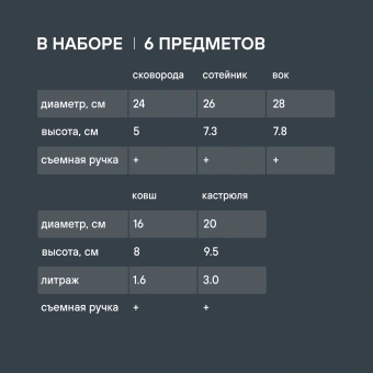 Набор посуды Rondell Kortado RDA-1787 6 предметов - купить недорого с доставкой в интернет-магазине