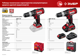Дрель-шуруповерт Зубр ДШУ-185-22 аккум. патрон:быстрозажимной (кейс в комплекте) - купить недорого с доставкой в интернет-магазине