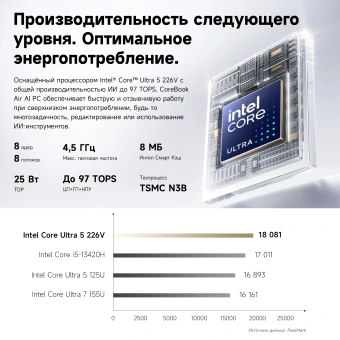 Ноутбук Chuwi Corebook Air Core Ultra 5 226V 16Gb SSD512Gb Intel Arc 130V 14" IPS 2.8K (2880x1800) Windows 11 Pro grey WiFi BT Cam 4737mAh - купить недорого с доставкой в интернет-магазине
