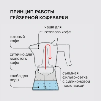 Кофеварка гейзерн. Rondell Walzer RDA-432 0.3л алюминий черный - купить недорого с доставкой в интернет-магазине