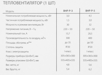Тепловая пушка электрическая Ballu BHP-P-5 желтый/черный - купить недорого с доставкой в интернет-магазине