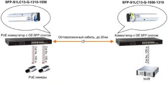 Модуль Osnovo SFP-S1LC13-G-1550-1310 - купить недорого с доставкой в интернет-магазине