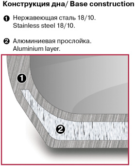 Кастрюля Rondell Balance RDS-755 5л. d=24см (с крышкой) стальной - купить недорого с доставкой в интернет-магазине