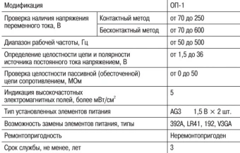 Отвертка IEK пробник ОП-1 в компл.:1 предмет (TPR10) - купить недорого с доставкой в интернет-магазине