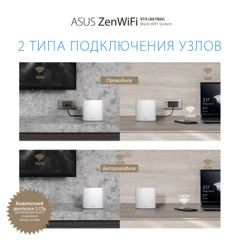 Бесшовный Mesh роутер Asus ZenWiFi XT9 (W-2-PK) AX7800 2.5GE/USB3.0 белый (упак.:2шт) - купить недорого с доставкой в интернет-магазине