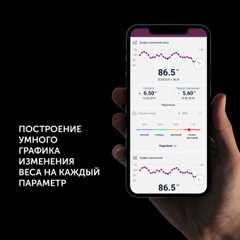 Весы напольные электронные Polaris PWS 1898 IQ Home макс.180кг белый - купить недорого с доставкой в интернет-магазине