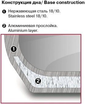 Кастрюля Rondell Coffee Bean RDS-1645 5.7л. d=24см (с крышкой) стальной - купить недорого с доставкой в интернет-магазине